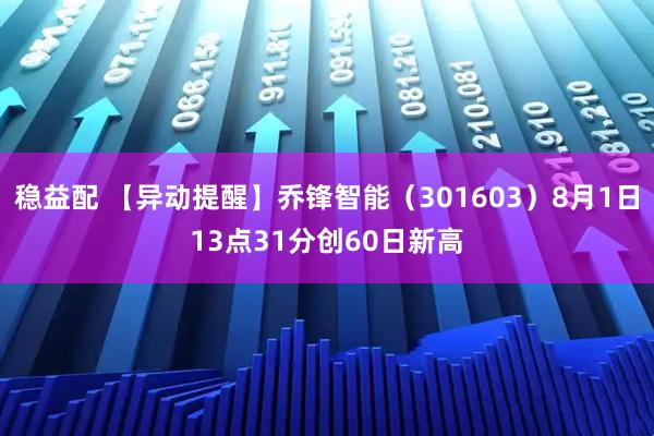 稳益配 【异动提醒】乔锋智能（301603）8月1日13点31分创60日新高