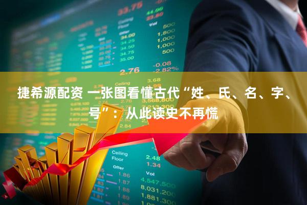 捷希源配资 一张图看懂古代“姓、氏、名、字、号”：从此读史不再慌